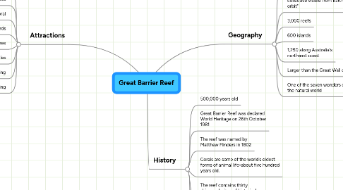 Mind Map: Great Barrier Reef