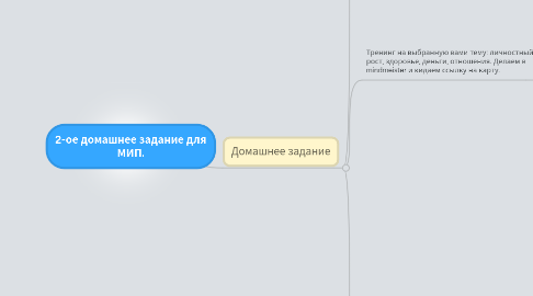 Mind Map: 2-ое домашнее задание для МИП.