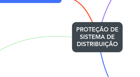 Mind Map: PROTEÇÃO DE SISTEMA DE DISTRIBUIÇÃO