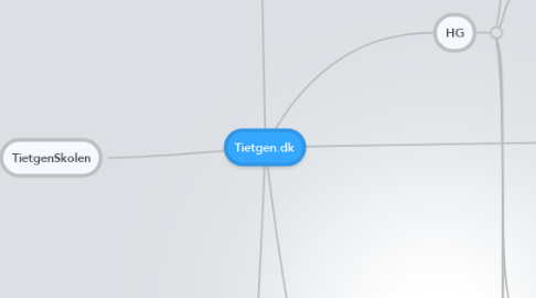 Mind Map: Tietgen.dk