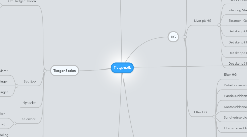 Mind Map: Tietgen.dk