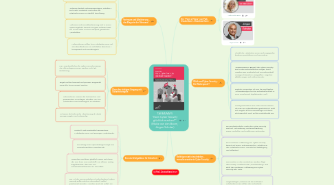 Mind Map: TAKEAWAYS "Kann Cyber Security glücklich machen?" (Maike van den Boom, Jürgen Schulze)