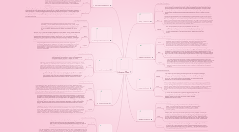 Mind Map: Lifespan Map