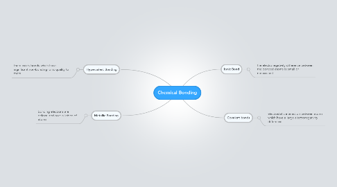 Mind Map: Chemical Bonding