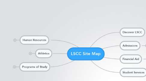 Mind Map: LSCC Site Map