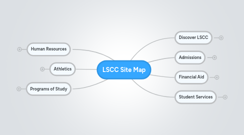 Mind Map: LSCC Site Map