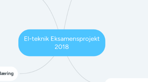 Mind Map: El-teknik Eksamensprojekt 2018