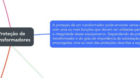 Mind Map: Proteção de Transformadores