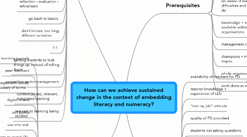 Mind Map: How can we achieve sustained change in the context of embedding literacy and numeracy?