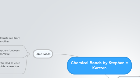 Mind Map: Chemical Bonds by Stephanie Karsten