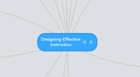 Mind Map: Designing Effective Instrcution