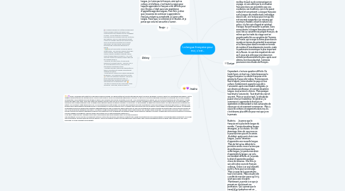 Mind Map: La langue française pour moi, c'est...