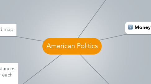 Mind Map: American Politics