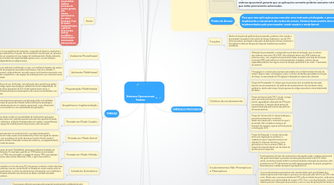 Mind Map: Sistemas Operacionais Hudson