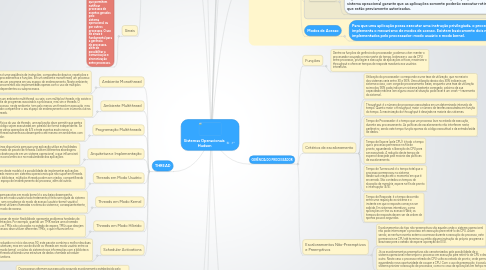 Mind Map: Sistemas Operacionais  Hudson