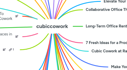 Mind Map: cubiccowork