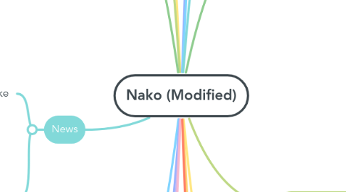 Mind Map: Nako (Modified)