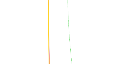 Mind Map: Tags