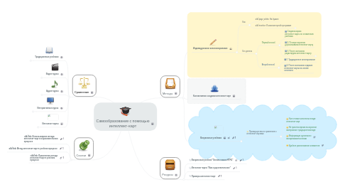 Mind Map: Самообразование с помощью интеллект-карт