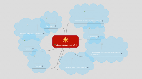 Mind Map: Как провести лето?