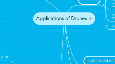 Mind Map: Applications of Drones