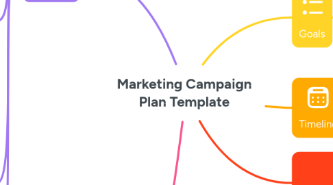 Mind Map: Marketing Campaign Plan Template