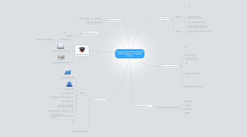 Mind Map: Использование вэб-сервисов в учебном проекте "Карусель сказок"