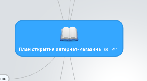 Mind Map: План открытия интернет-магазина