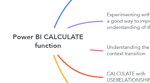 Mind Map: Power BI CALCULATE function