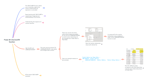 Mind Map: Power BI CALCULATE function