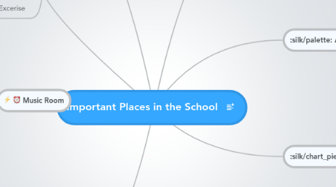 Mind Map: Important Places in the School