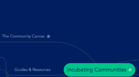 Mind Map: Incubating Communities