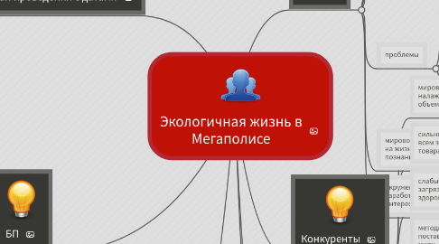 Mind Map: Экологичная жизнь в Мегаполисе