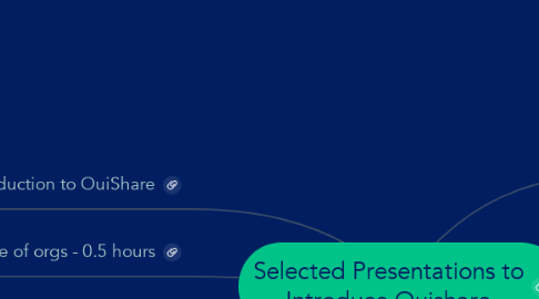 Mind Map: Selected Presentations to Introduce Ouishare