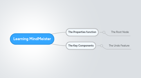 Mind Map: Learning MindMeister