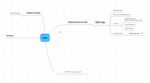 Mind Map: IIS3