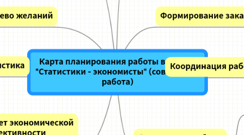 Mind Map: Карта планирования работы в группе "Статистики - экономисты" (совместная работа)