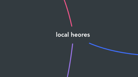 Mind Map: local heores