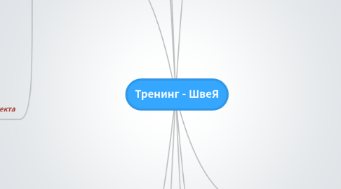 Mind Map: Тренинг - ШвеЯ