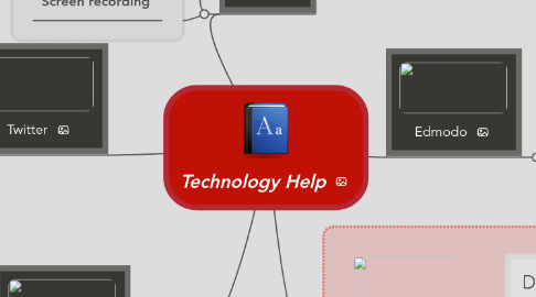 Mind Map: Technology Help