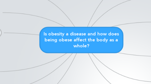 Mind Map: Is obesity a disease and how does being obese affect the body as a whole?