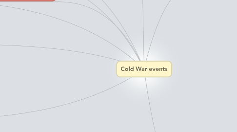 Mind Map: Cold War events