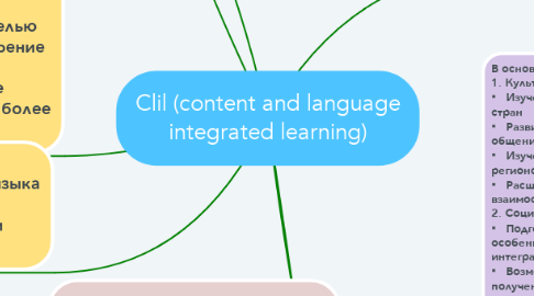 Mind Map: Clil (content and language integrated learning)
