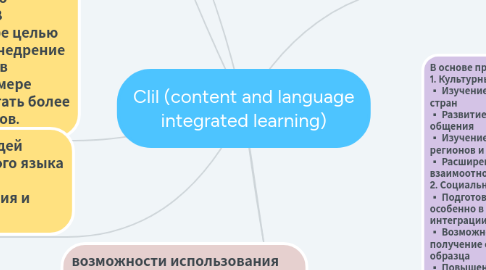 Mind Map: Clil (content and language integrated learning)