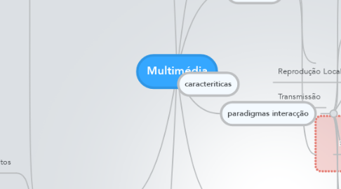 Mind Map: Multimédia