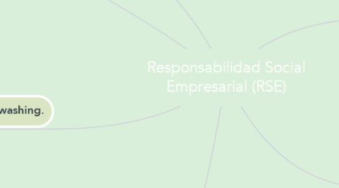 Mind Map: Responsabilidad Social Empresarial (RSE)
