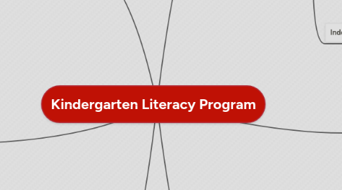 Mind Map: Kindergarten Literacy Program