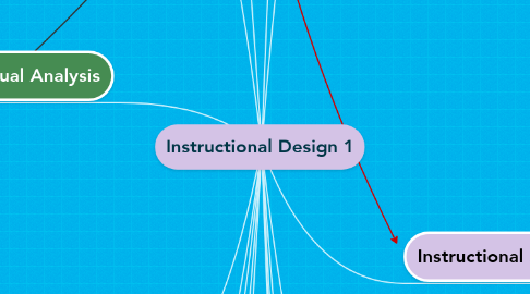 Mind Map: Instructional Design 1