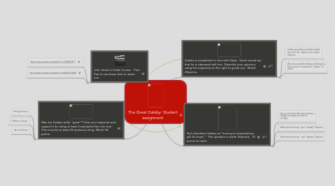 Mind Map: The Great Gatsby: Student assignment