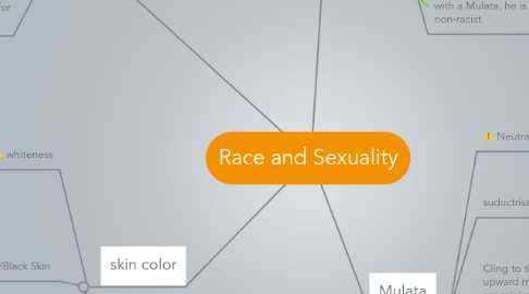 Mind Map: Race and Sexuality